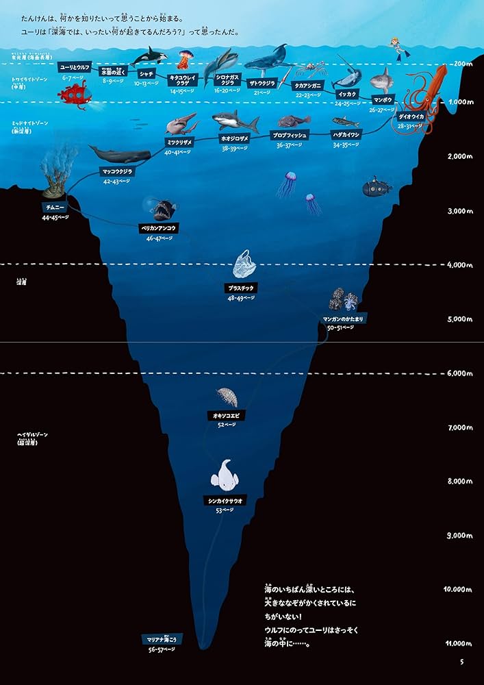 Amazon.co.jp: 潜水船でもぐってみたら？ 海底11,000メートルの
